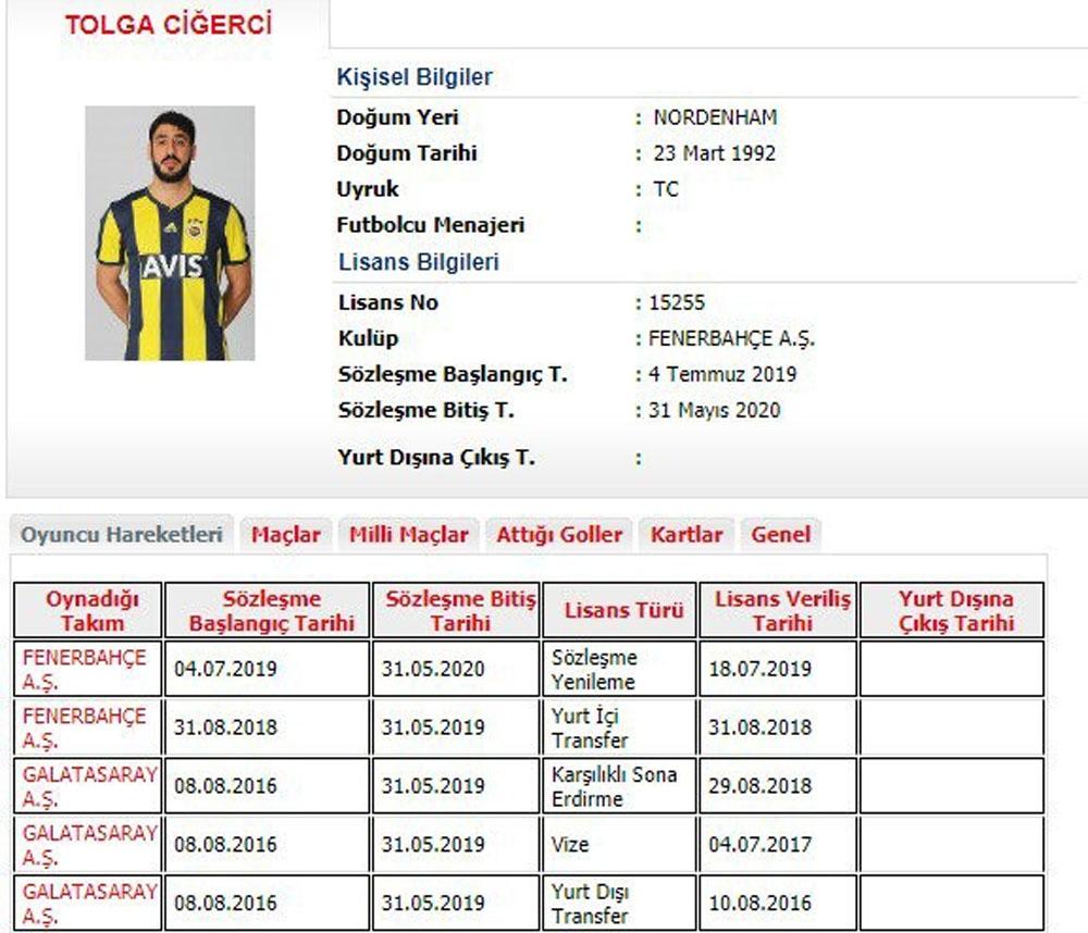 Fenerbahçe, Tolga Ciğerci