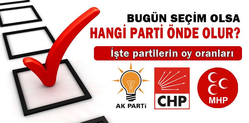 Bugün seçim olsa hangi parti önde olur?